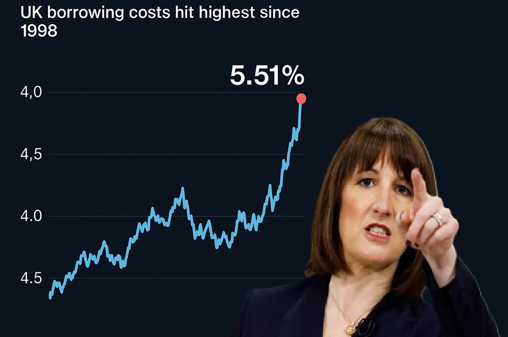 UK Faces Soaring Borrowing Costs as Global Bond Selloff Intensifies